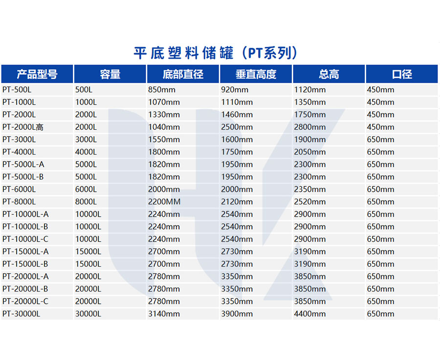 2022儲罐詳情頁(yè)_10