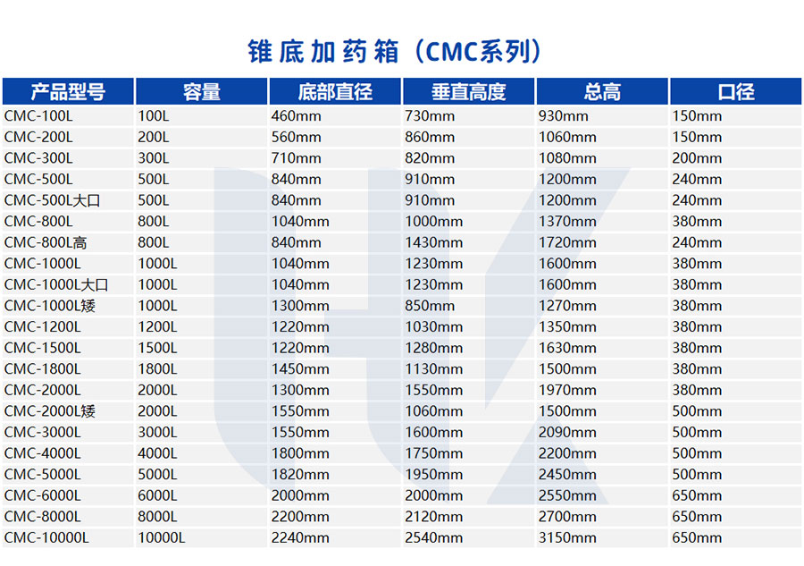 2022加藥桶詳情頁(yè)_06